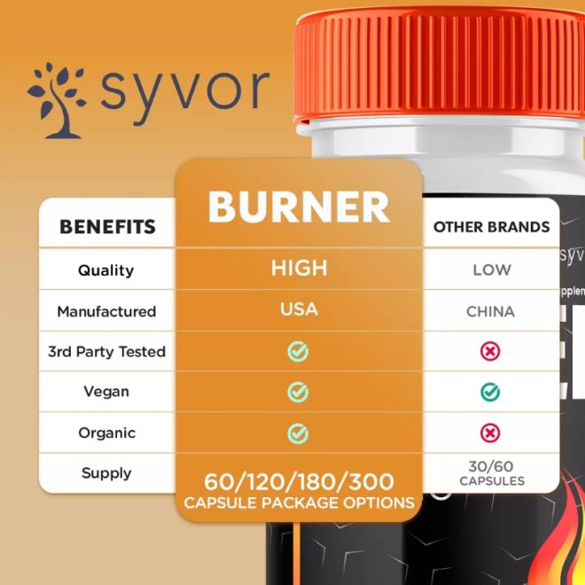 Nutrigo Lab Burner - Image 2